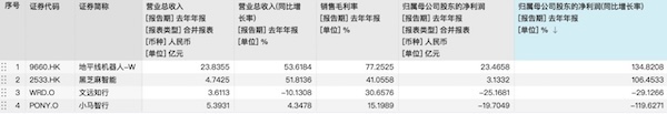 大牛时代 2024智驾年报透视：辅助驾驶扭亏为盈，自动驾驶仍烧钱