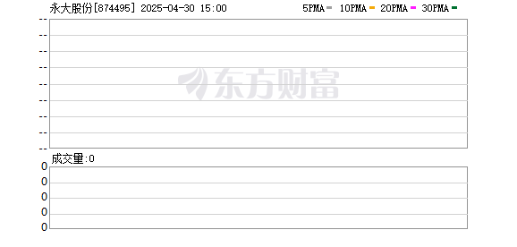 冠达配资 永大股份北交所IPO获受理