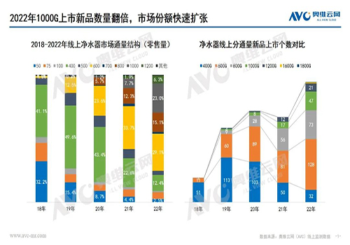 聚宝盆配资 净水器的通量还有继续提升的必要吗？